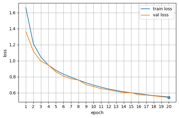 ../_images/0c8f3e122d5e2750a39d099a3564fe13bfebf10506ed2e7cfbad53faccf27001.png