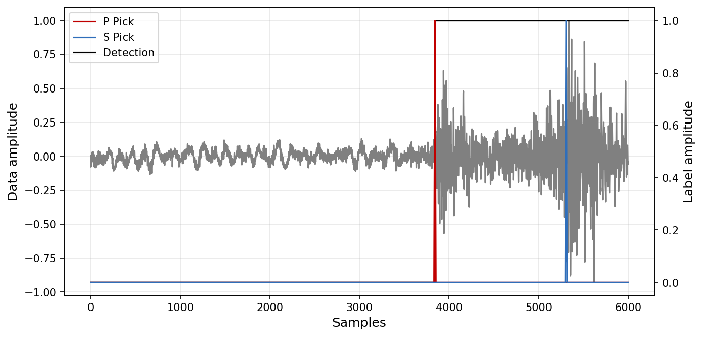 🚀 Access curated PNW Dataset with SeisBench APIs — AI4Seismology ...