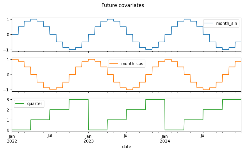 <Figure size 1000x500 with 3 Axes>