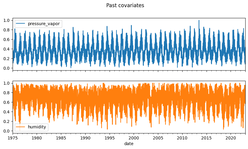 <Figure size 1000x500 with 2 Axes>
