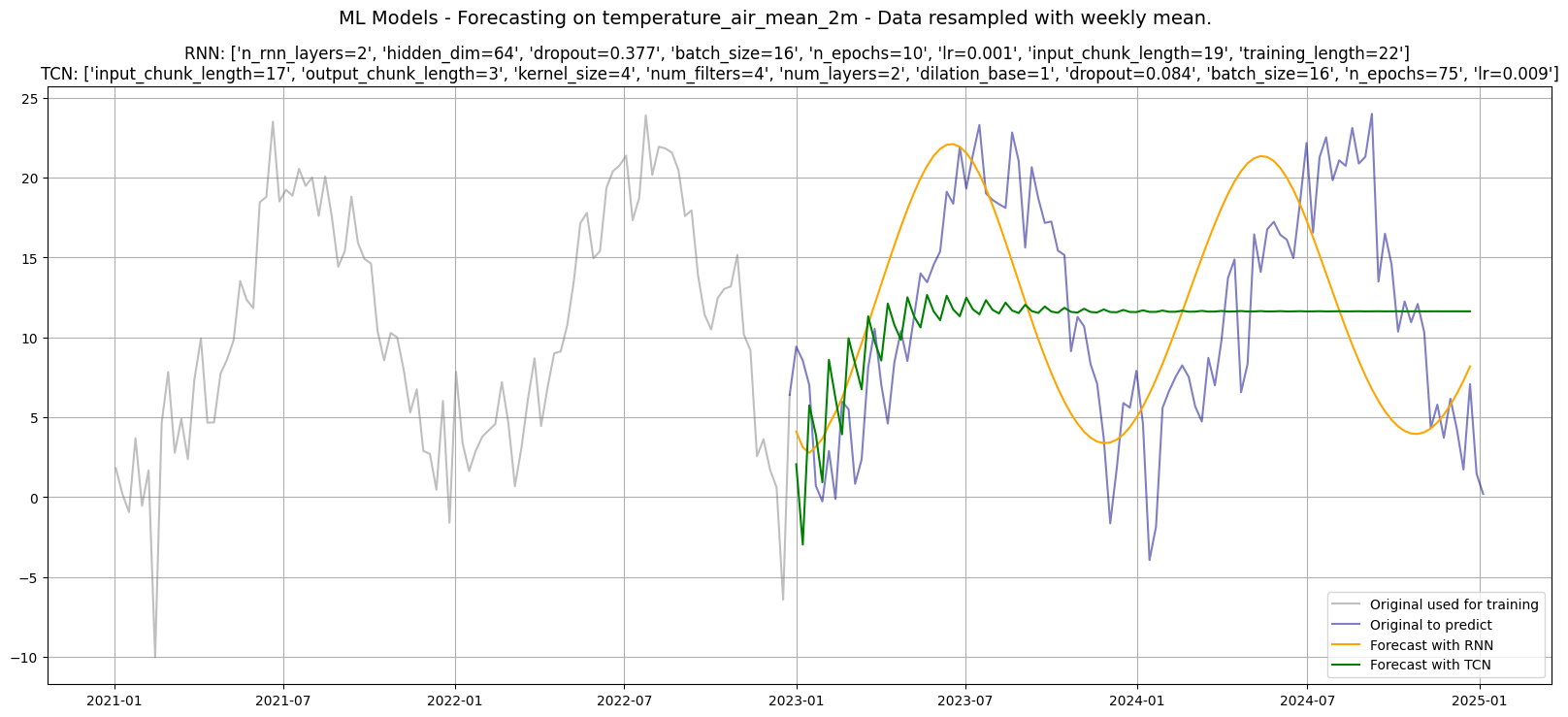 <Figure size 2000x800 with 1 Axes>