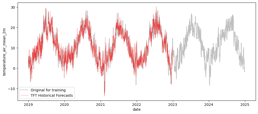 <Figure size 1200x500 with 1 Axes>