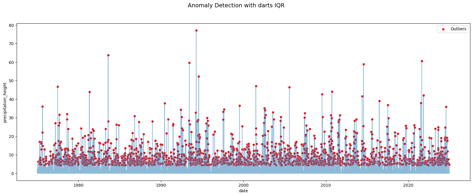 <Figure size 2000x700 with 1 Axes>
