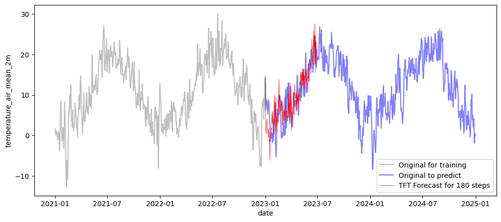 <Figure size 1200x500 with 1 Axes>