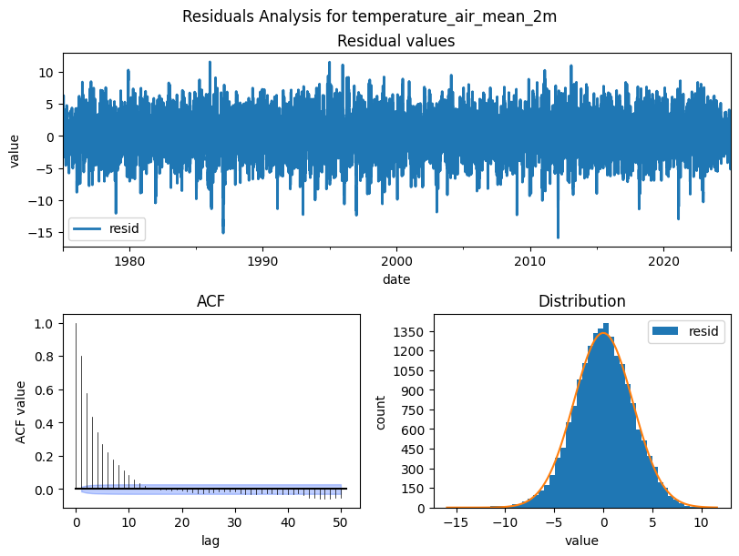 <Figure size 800x600 with 3 Axes>