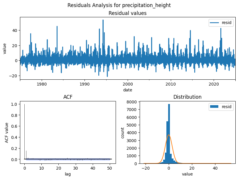 <Figure size 800x600 with 3 Axes>