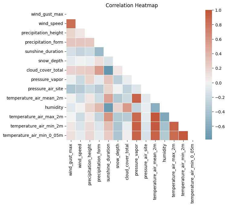 <Figure size 700x800 with 2 Axes>