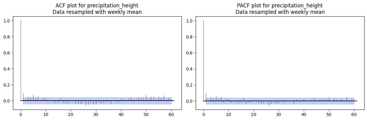 <Figure size 1200x400 with 2 Axes>