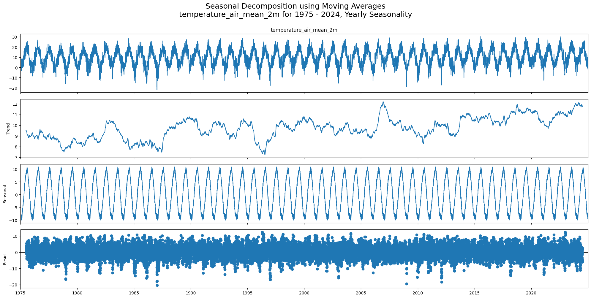 <Figure size 2000x1000 with 4 Axes>