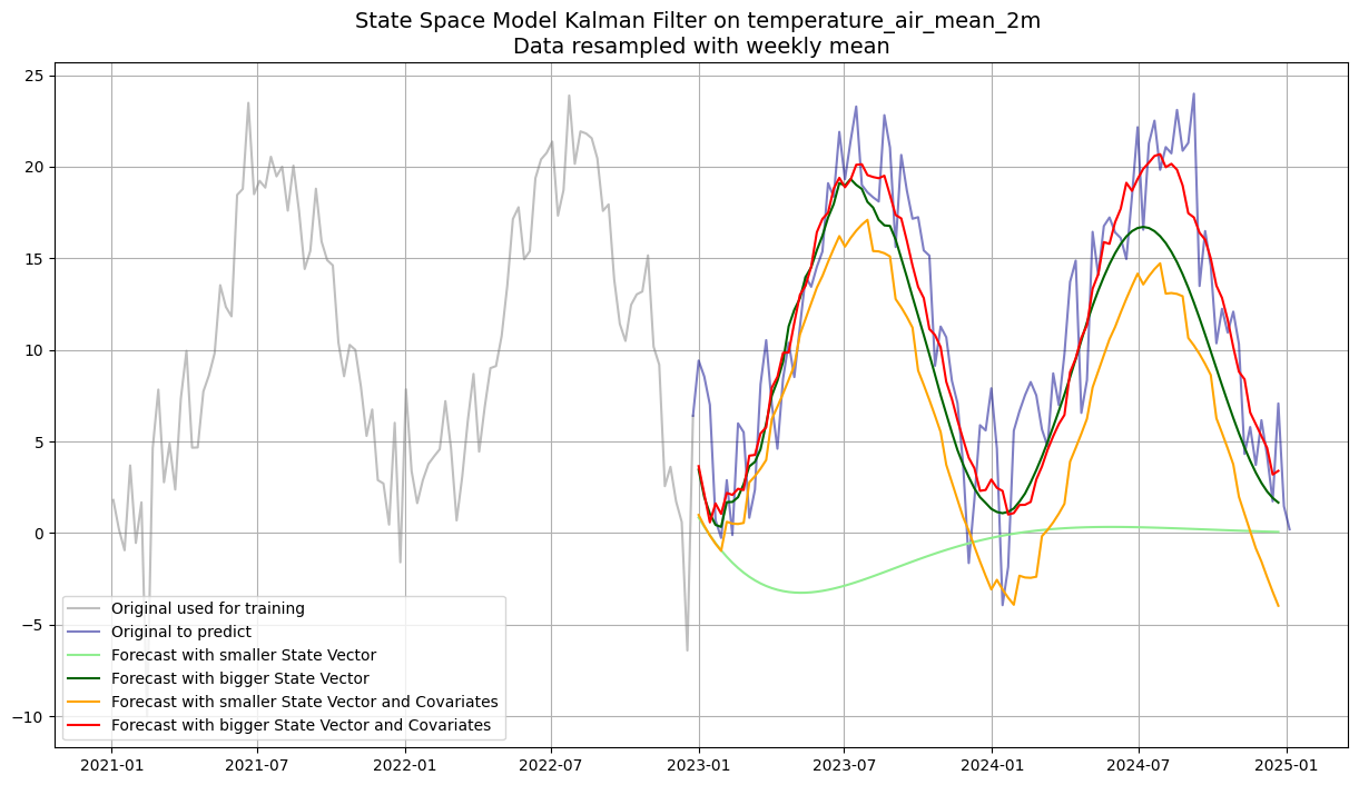 <Figure size 1500x800 with 1 Axes>