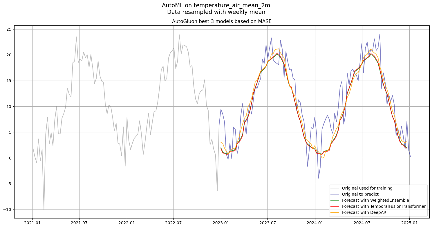 <Figure size 1500x800 with 1 Axes>
