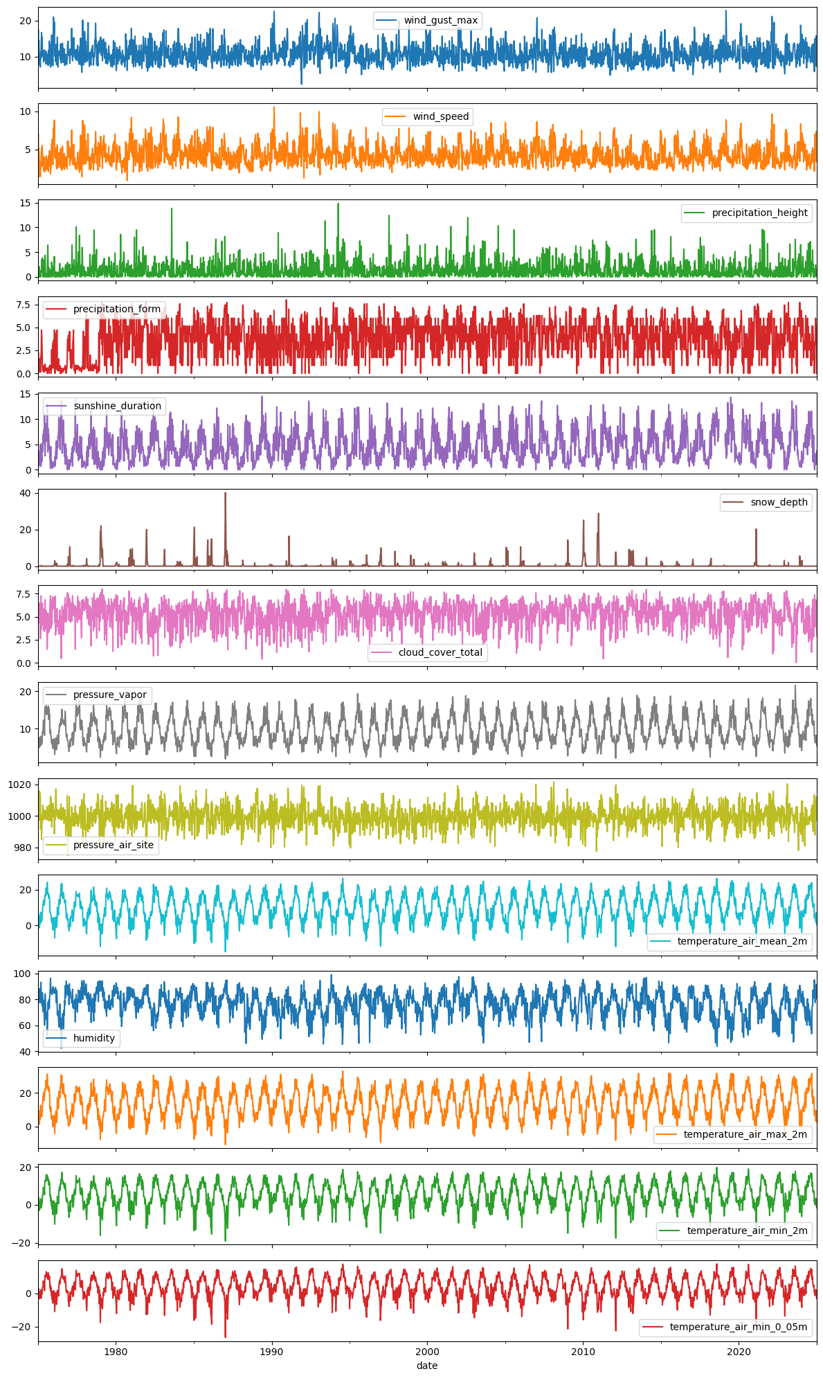 <Figure size 1200x2000 with 14 Axes>
