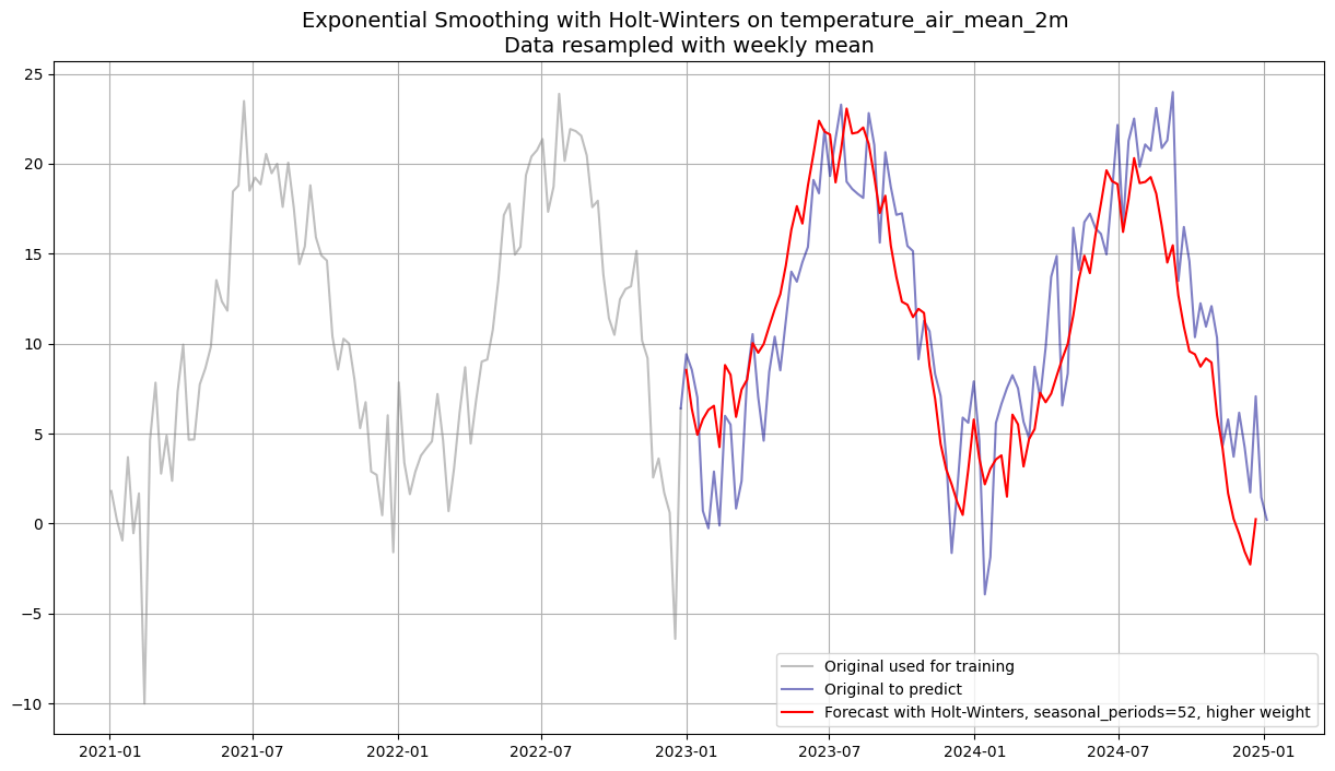 <Figure size 1500x800 with 1 Axes>