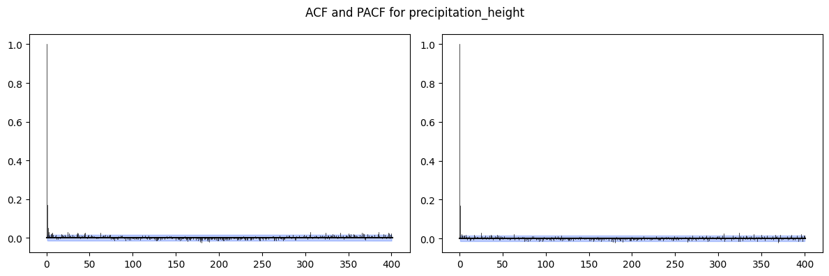 <Figure size 1200x400 with 2 Axes>