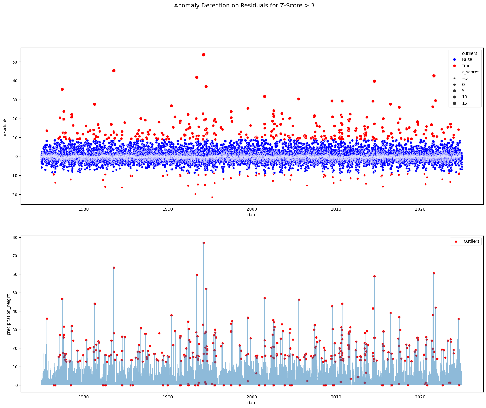 <Figure size 2000x1500 with 2 Axes>