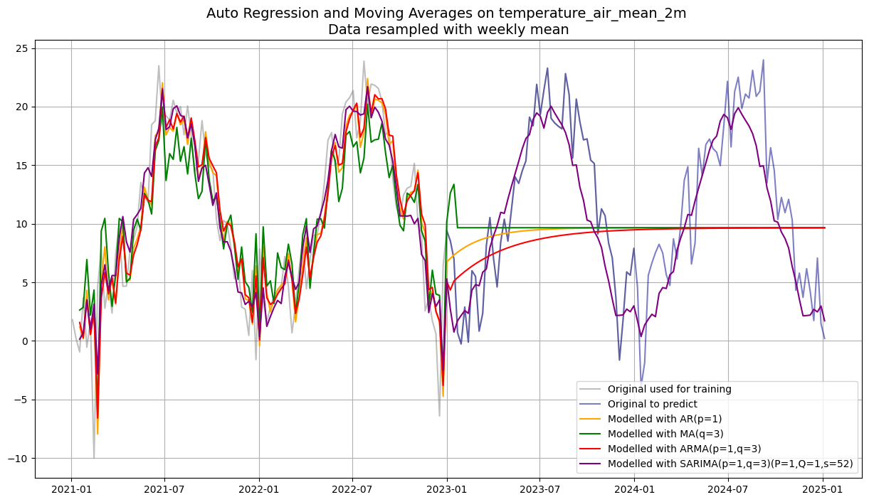 <Figure size 1500x800 with 1 Axes>