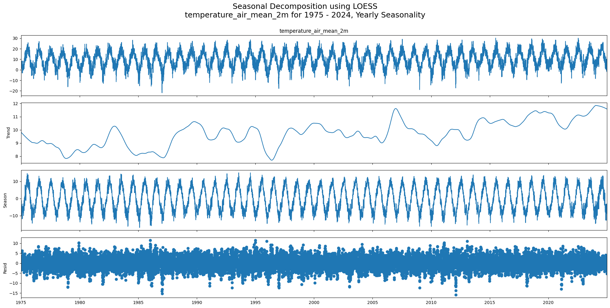 <Figure size 2000x1000 with 4 Axes>