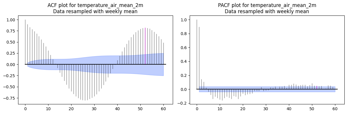 <Figure size 1200x400 with 2 Axes>