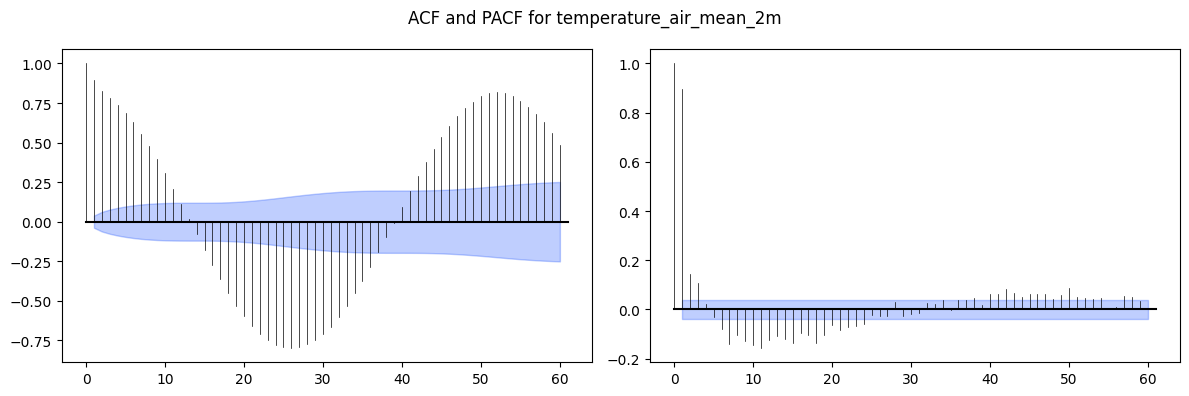 <Figure size 1200x400 with 2 Axes>