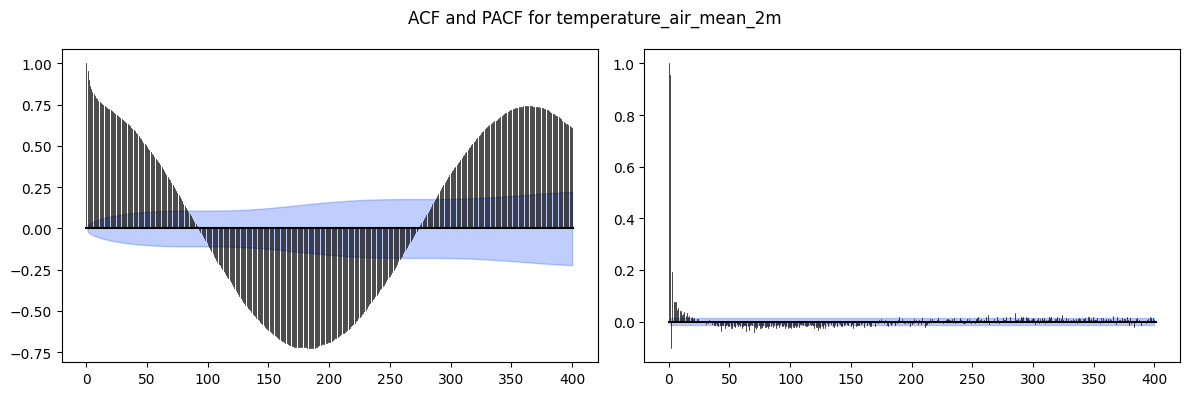 <Figure size 1200x400 with 2 Axes>