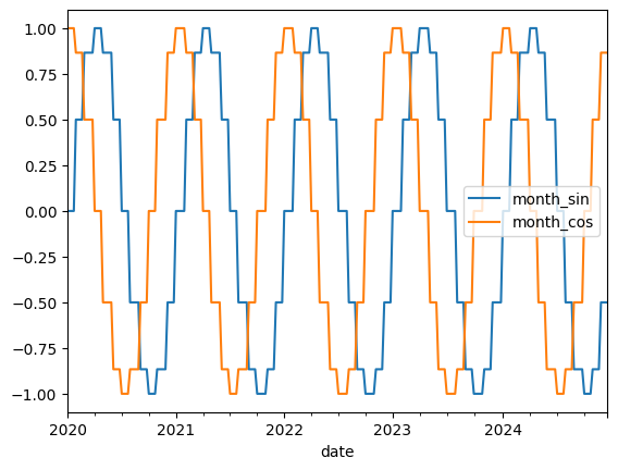 <Figure size 640x480 with 1 Axes>