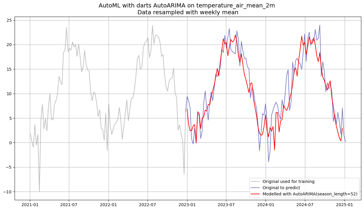 <Figure size 1500x800 with 1 Axes>