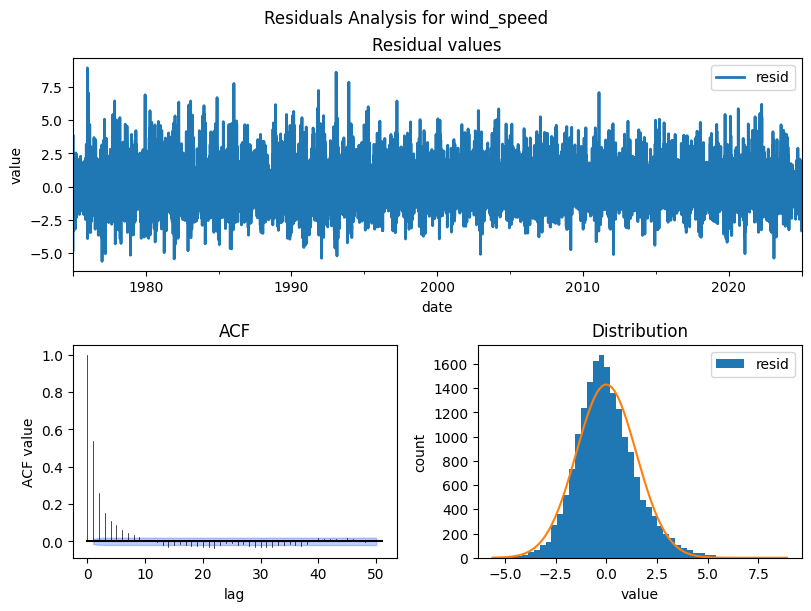 <Figure size 800x600 with 3 Axes>